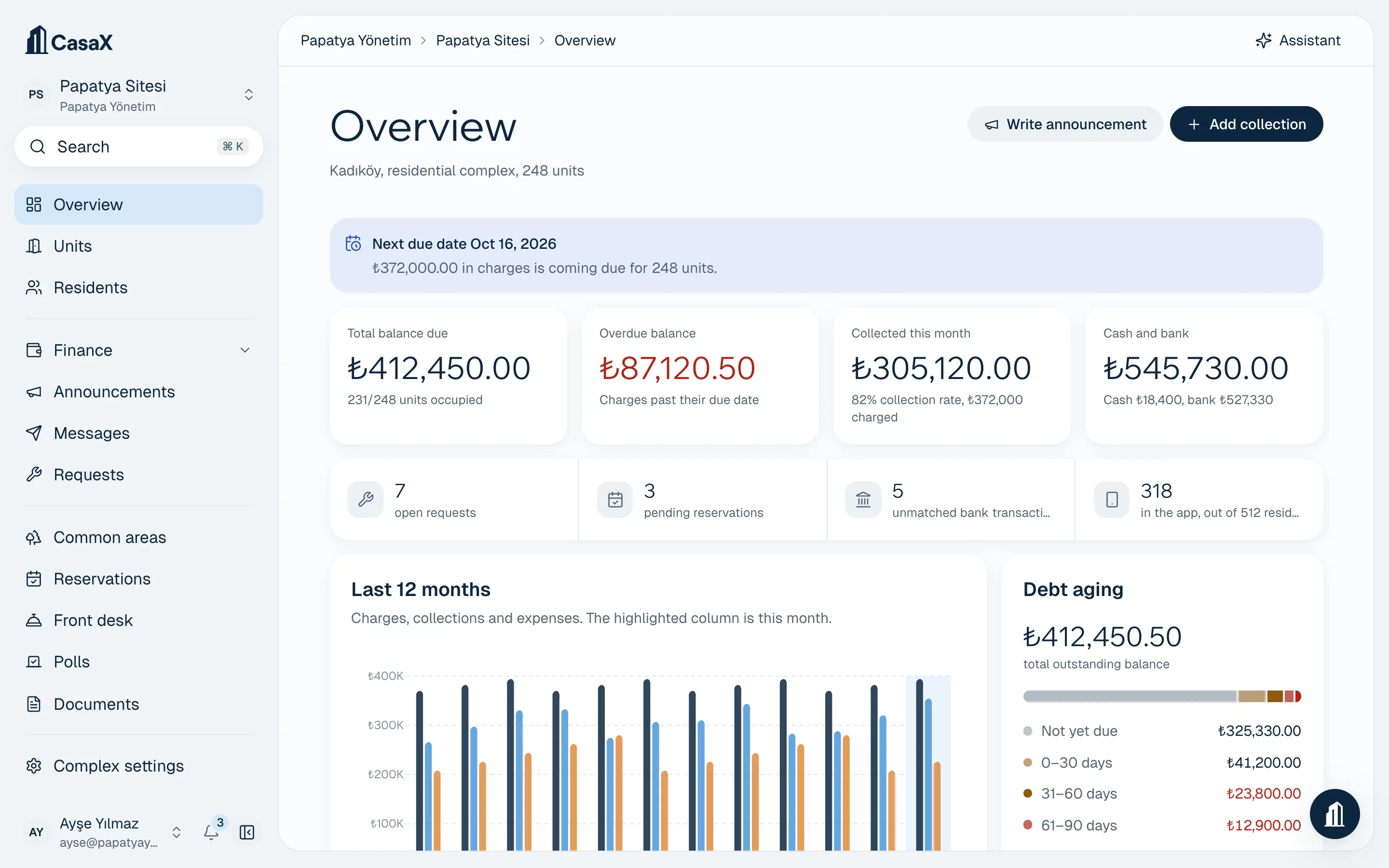 CasaX management dashboard: overview of Papatya Residences with total and overdue balances, this month's collections, cash and bank, a 12-month chart and debt aging